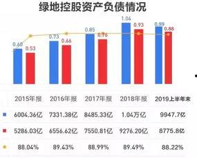 绿地负债情况爆料最新,最新财务状况深度剖析